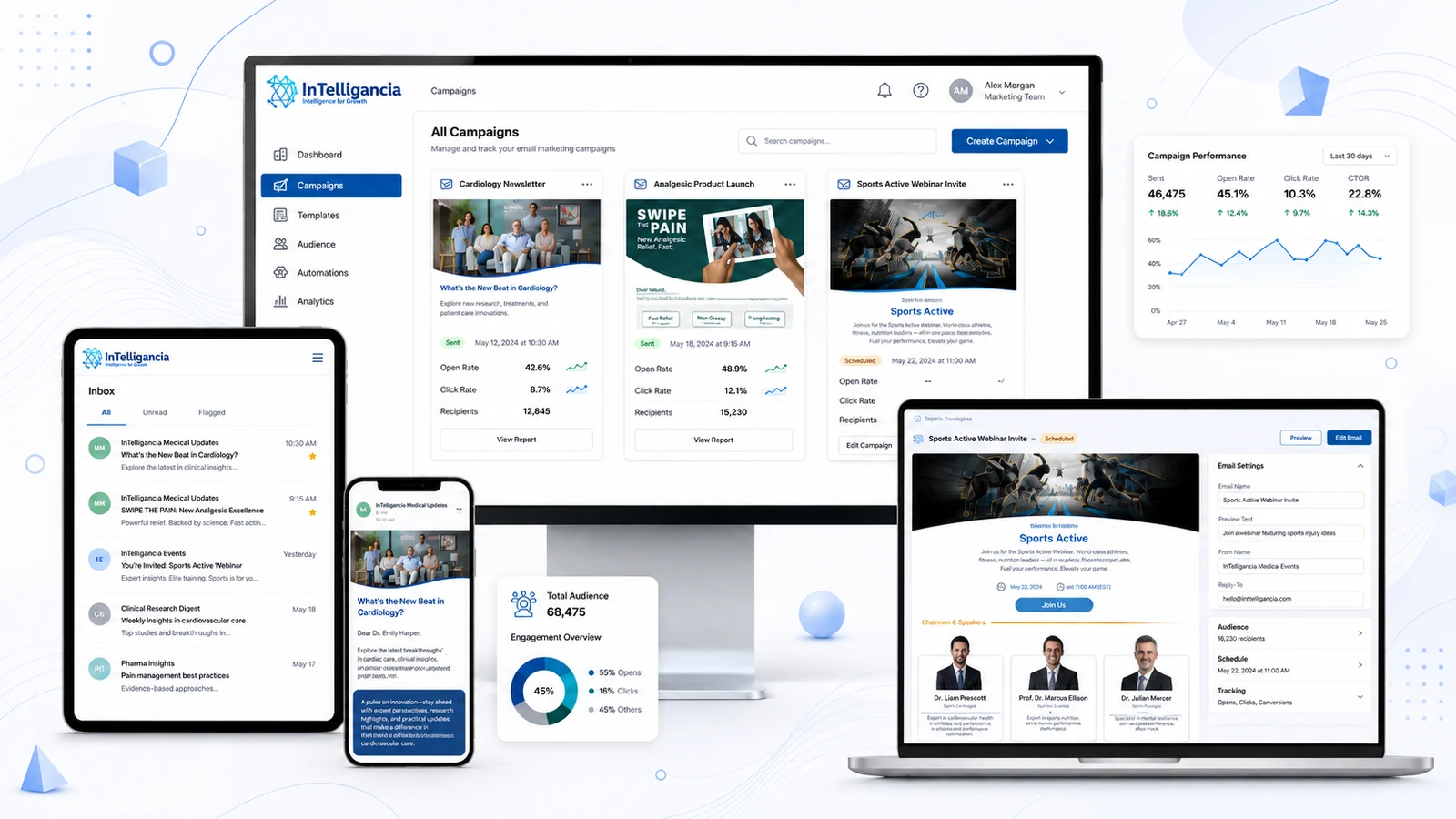 The email console: a campaign list with open and click rates per send, a performance trend, the same messages as an HCP sees them on tablet and phone, and the campaign editor with audience, schedule and tracking