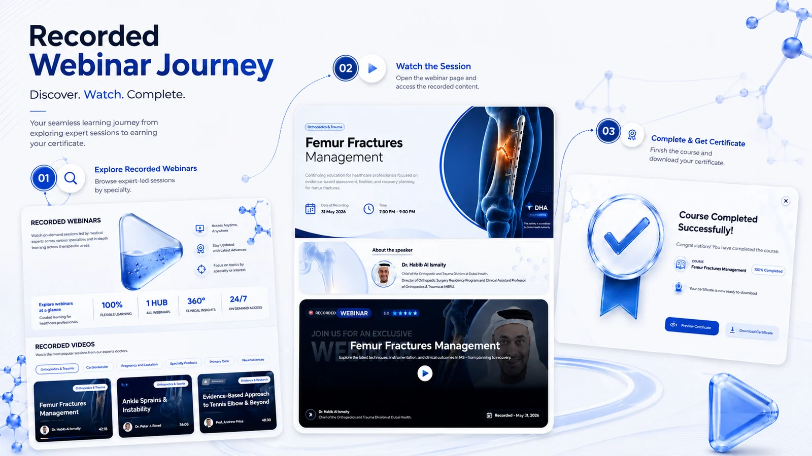 The recorded webinar journey: browsing sessions by specialty, watching the recording, and completing the course to earn a certificate