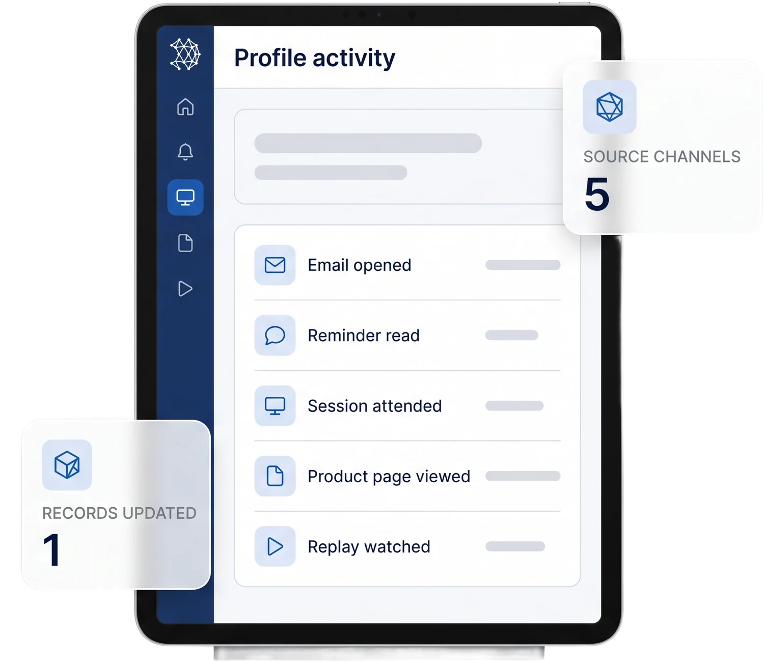 An upright tablet showing one HCP's profile activity as a ledger of five rows — an email open, a reminder, an attendance, a product page view and a replay — each under a different channel icon, beside cards reading five source channels and one record updated.