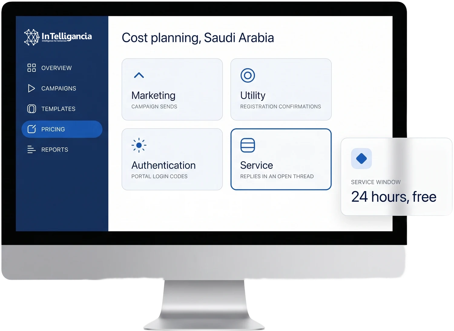 A desktop display showing cost planning for one market, with the four message categories laid out as tiles describing what each covers, and a card noting the free twenty-four hour service window.